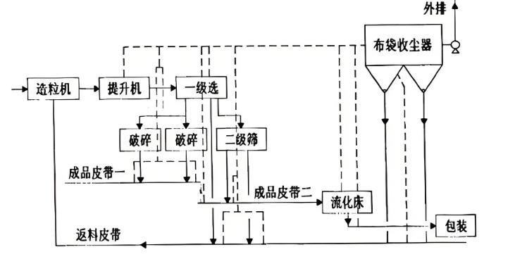鄭州布袋除塵器廠家如何選擇？這6大要點不得不看！