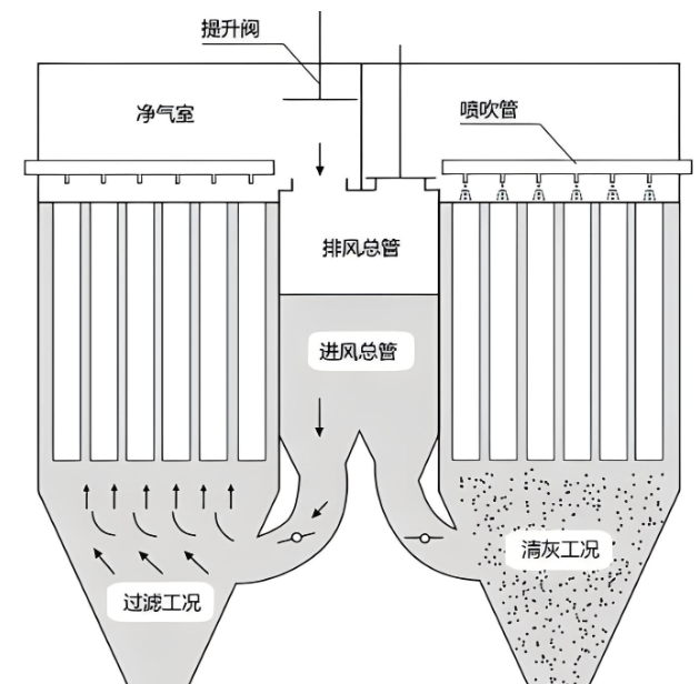鄭州除塵設(shè)備廠家哪家好？布袋除塵器與濾筒除塵器選購指南