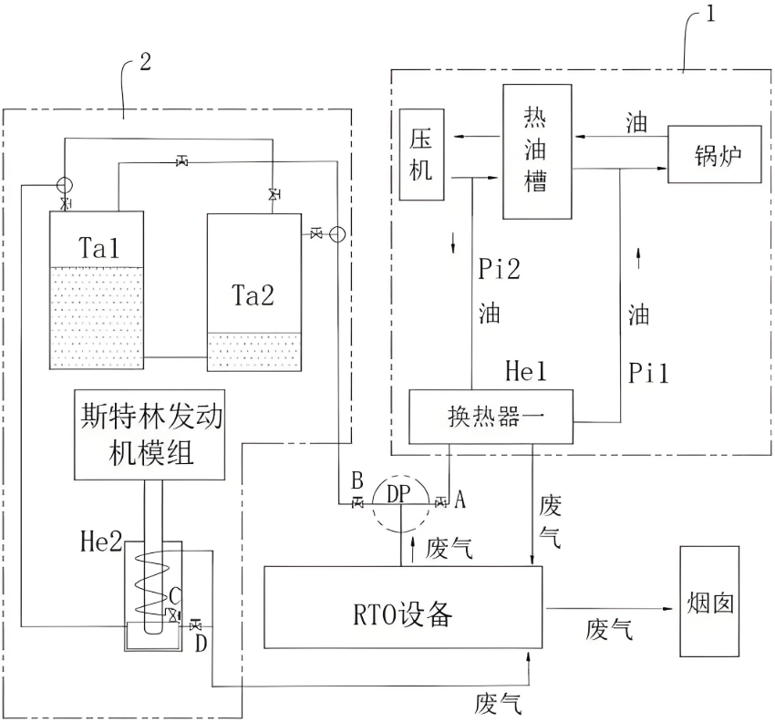 RTO系統優化設計方案示意圖