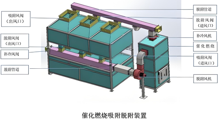 CO催化燃燒設(shè)備防爆結(jié)構(gòu)示意圖
