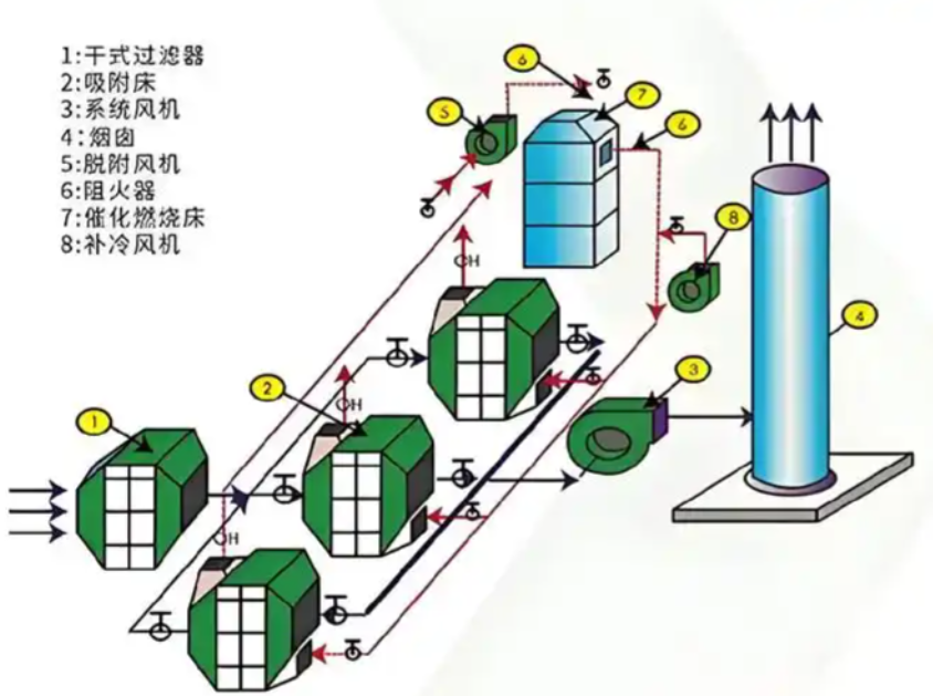 RTO設備選型決策流程圖，展示從廢氣分析到供應商評估的步驟