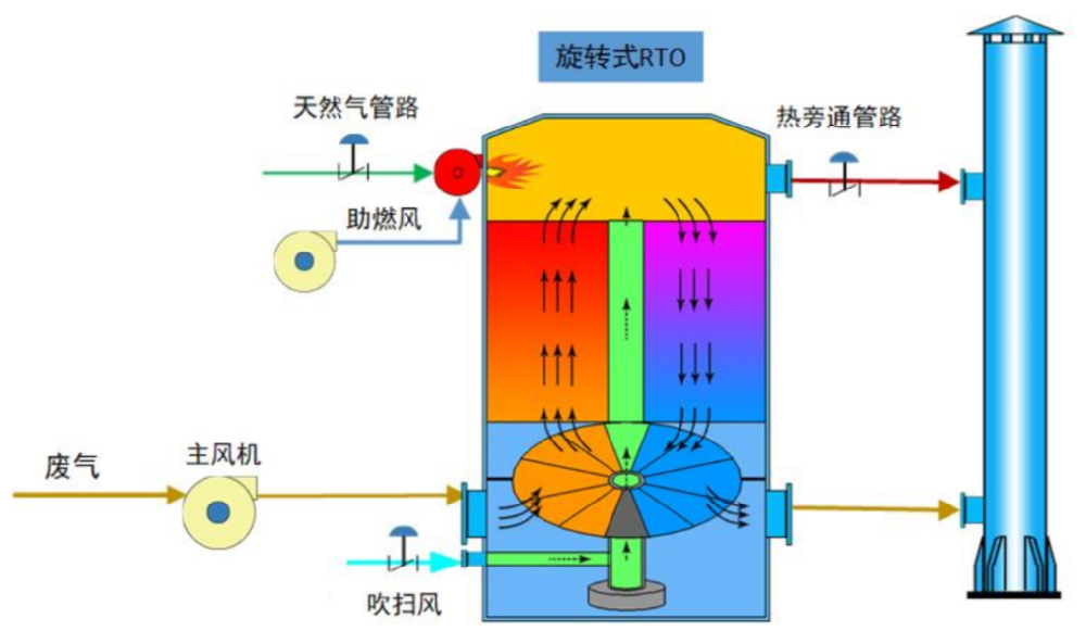RTO設備如何確保運行安全？深度解析防回火、防爆與濃度控制三大核心