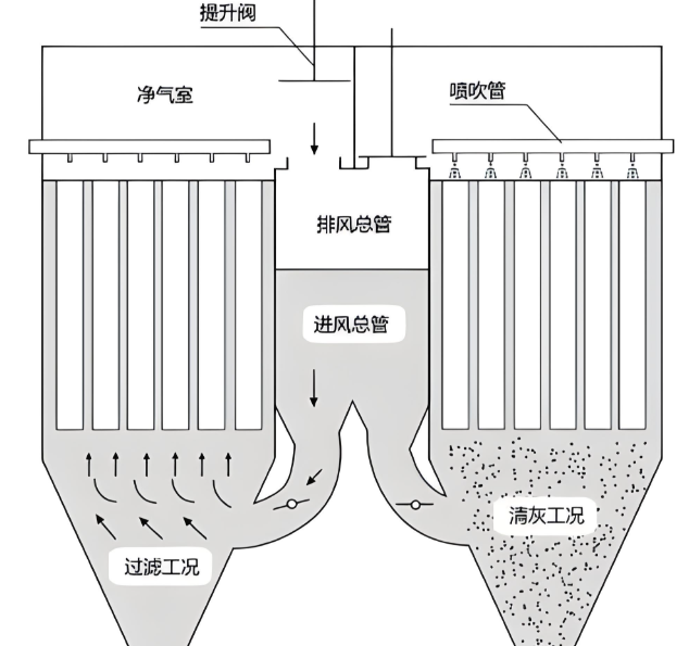 防爆型布袋除塵器系統示意圖，標注了泄爆片、隔爆閥、滅火裝置、靜電接地等關鍵防爆組件位置