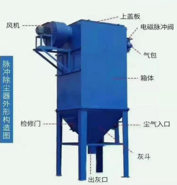 布袋除塵器內(nèi)部濾袋與脈沖閥結(jié)構(gòu)示意圖